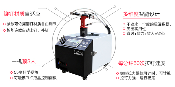 你見過(guò)快速鉚釘槍有哪些[速耐鉚釘槍]